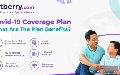 Fatberry.com Unveils Malaysia’s First Covid-19 Insurance Coverage Plan in Partnership with Tokio Marine